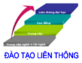 Liên thông - Cao dang Cong nghiep va Xay dung