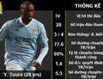 Những tiền vệ trung tâm hàng đầu của Premier League 