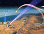 Israel nâng cấp hệ thống phòng thủ tên lửa Arrow 